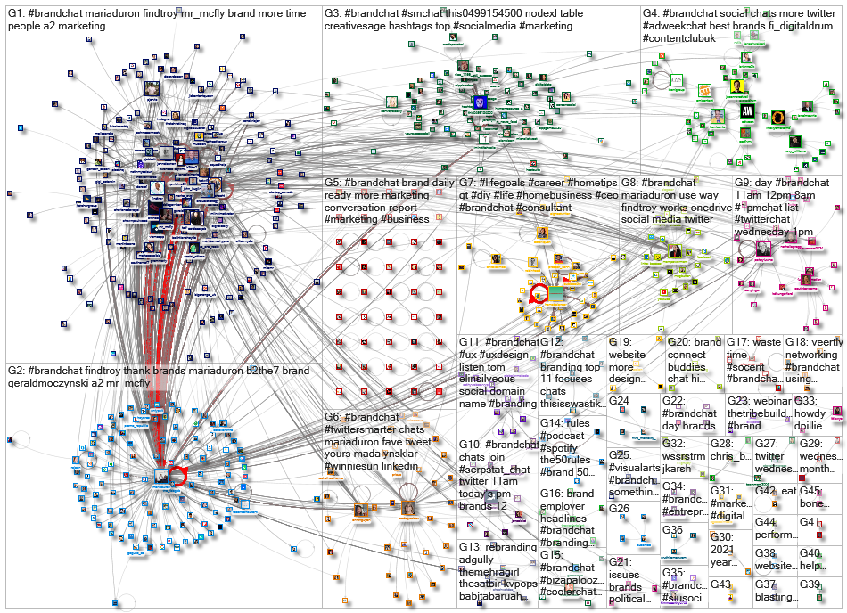 #BrandChat_2023-03-08_13-00-01.xlsx