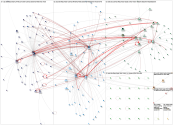 #SAPUnleash Twitter NodeXL SNA Map and Report for Wednesday, 08 March 2023 at 23:50 UTC