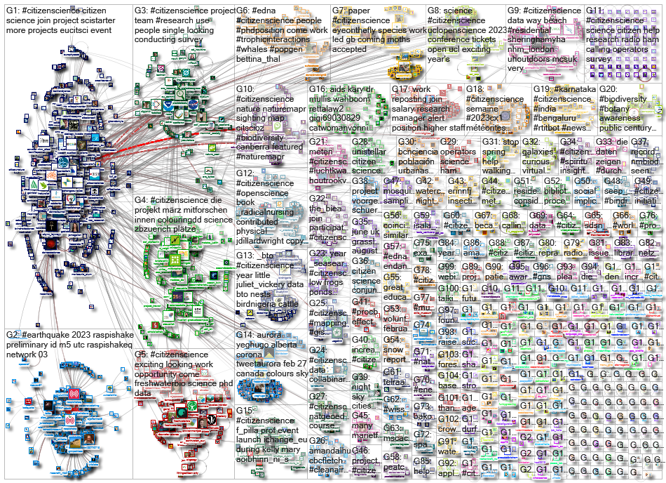 citizenscience_2023-03-08_19-33-52.xlsx