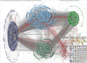 SECgov Twitter NodeXL SNA Map and Report for Thursday, 09 March 2023 at 15:26 UTC