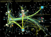 #luontoilmastotentti Twitter NodeXL SNA Map and Report for torstai, 09 maaliskuuta 2023 at 20.08 UTC