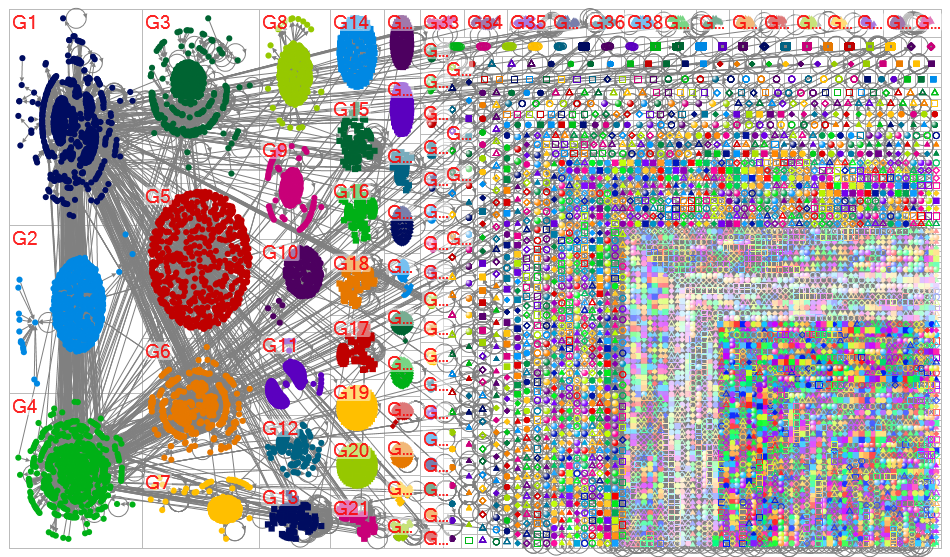 chatgpt #chatgpt Twitter NodeXL SNA Map and Report for Monday, 06 February 2023 at 20:47 UTC