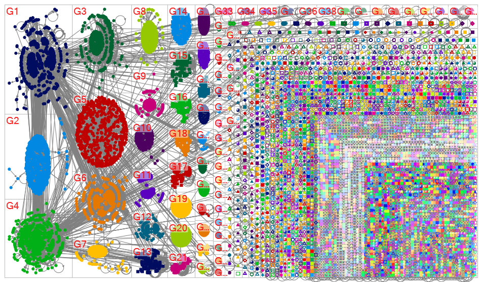 chatgpt #chatgpt Twitter NodeXL SNA Map and Report for Monday, 06 February 2023 at 20:47 UTC