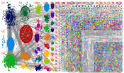 chatgpt #chatgpt Twitter NodeXL SNA Map and Report for Monday, 06 February 2023 at 20:47 UTC