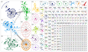 #chatgpt market Twitter NodeXL SNA Map and Report for Monday, 20 February 2023 at 21:48 UTC