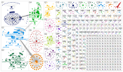 #chatgpt market Twitter NodeXL SNA Map and Report for Monday, 20 February 2023 at 21:48 UTC