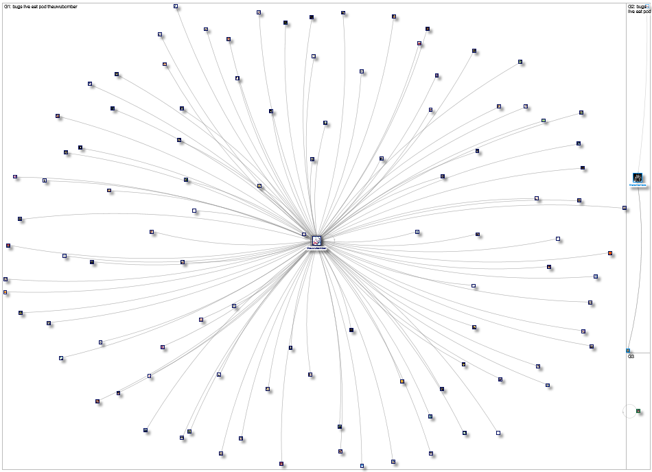 "I will not eat the bugs" Twitter NodeXL SNA Map and Report for Friday, 10 March 2023 at 18:52 UTC