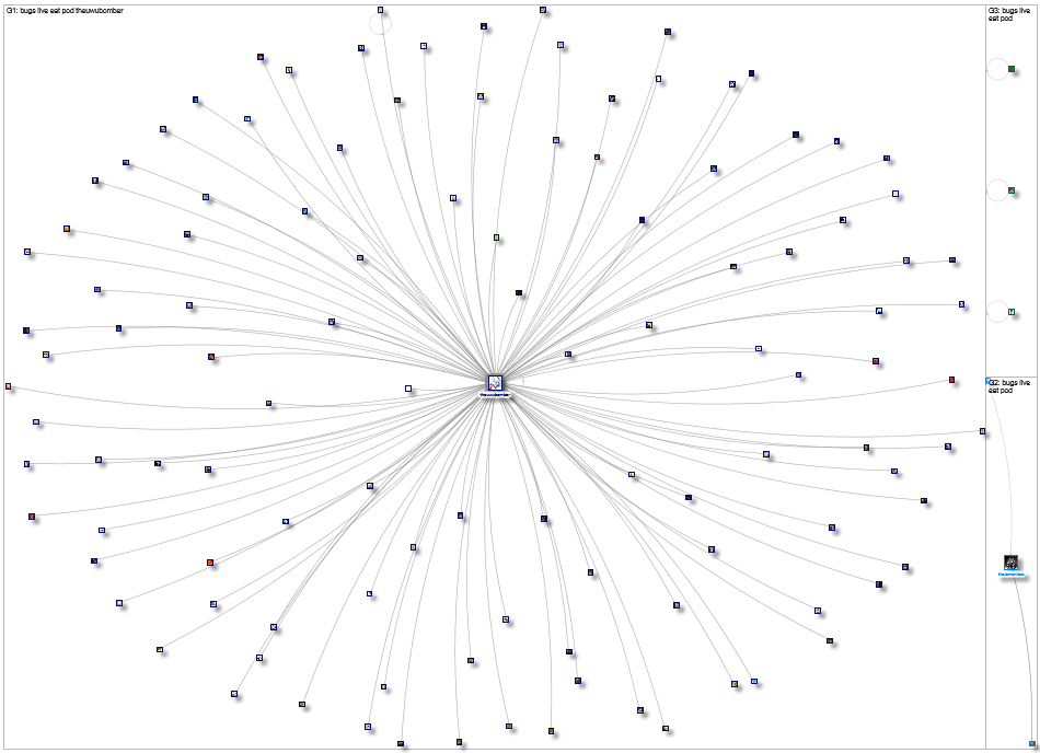 "I will not eat the bugs" Twitter NodeXL SNA Map and Report for Friday, 10 March 2023 at 20:50 UTC