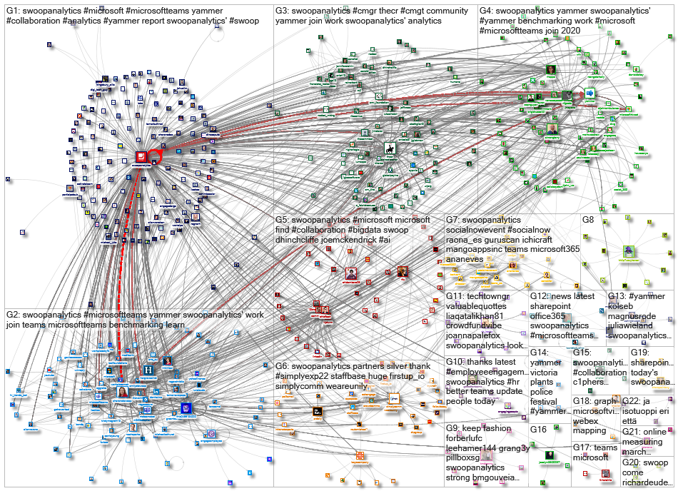 SwoopAnalytics_2023-03-11_20-33-00.xlsx