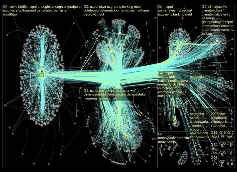 nzgreens Twitter NodeXL SNA Map and Report for Sunday, 12 March 2023 at 09:29 UTC