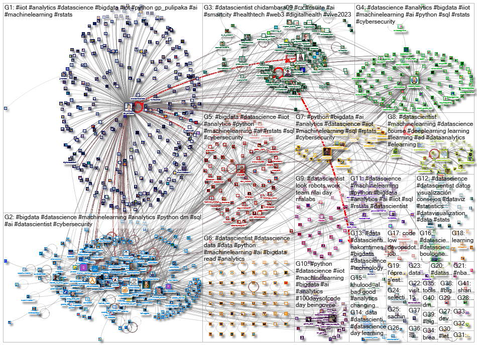 datascientist_2023-03-13_13-45-01.xlsx