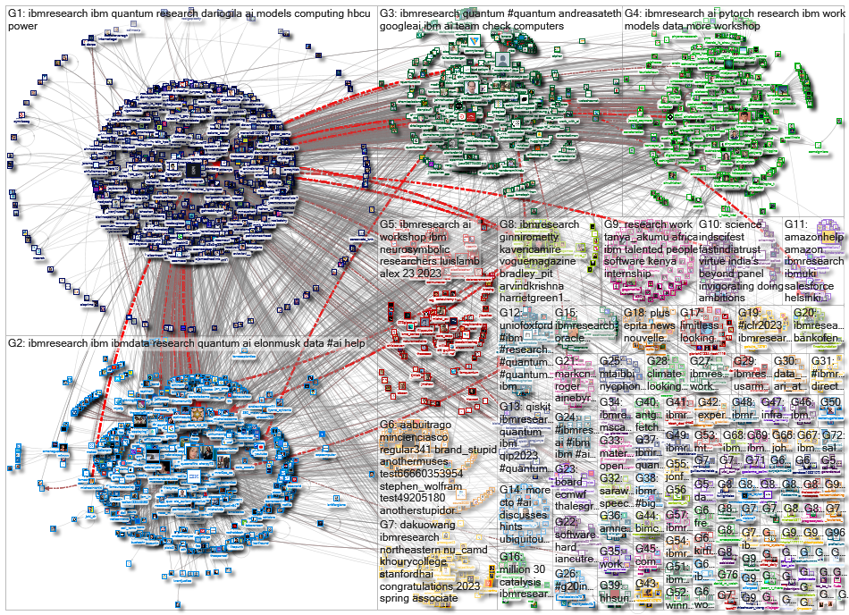 ibmresearch_2023-03-13_22-15-00.xlsx