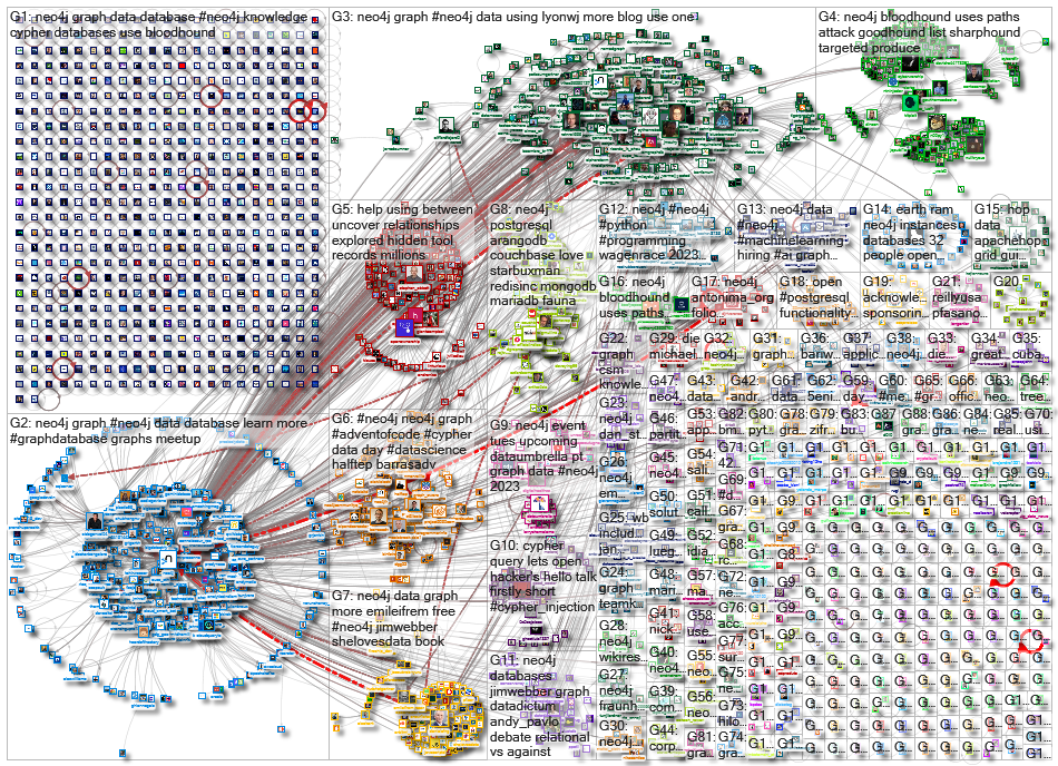 neo4j_2023-03-13_22-30-00.xlsx