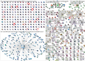 Sprout Social Twitter NodeXL SNA Map and Report for Wednesday, 15 March 2023 at 11:53 UTC