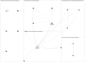 Social Pulse Summit Twitter NodeXL SNA Map and Report for Wednesday, 15 March 2023 at 22:25 UTC