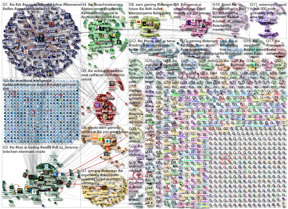 (Artificial Intelligence) OR #AI_2023-03-15_21-27-28.xlsx