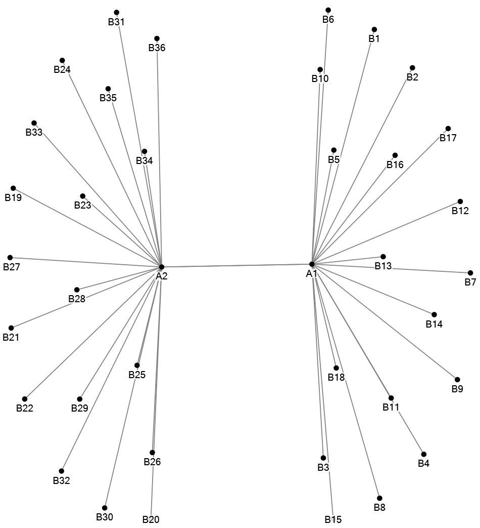 NodeXLGraph.xltx