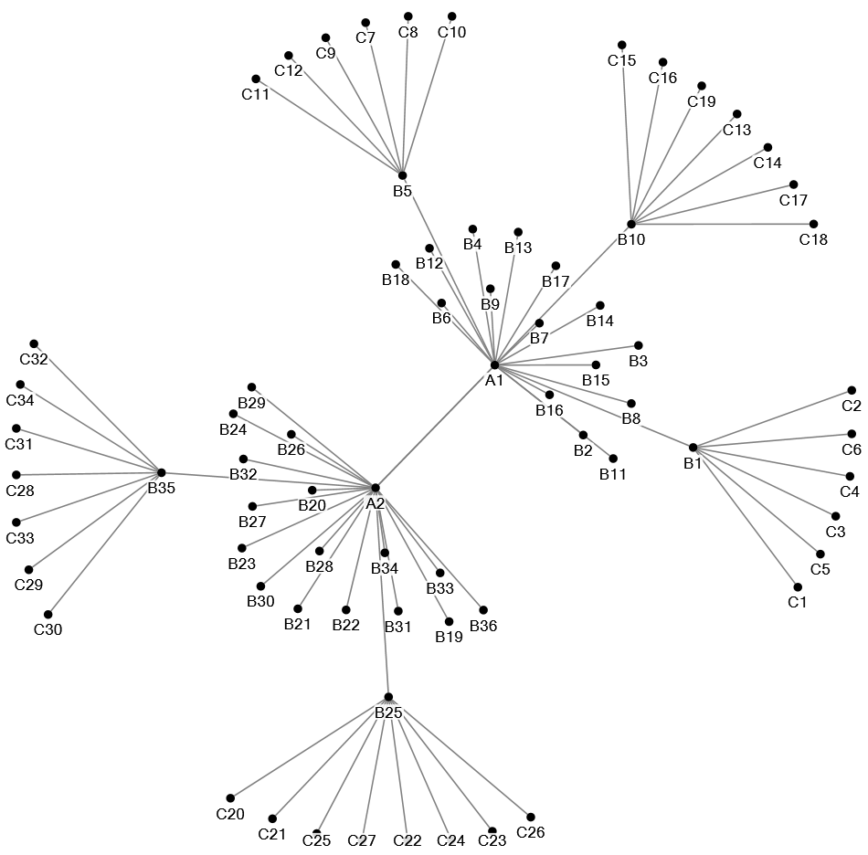 NodeXLGraph.xltx