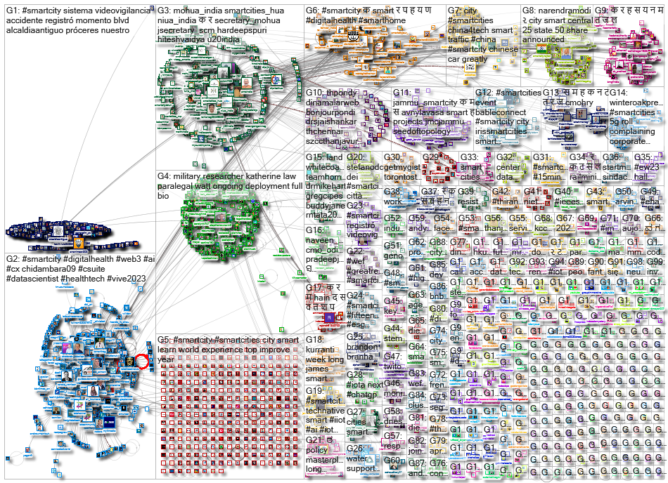 smartcity OR smartcities_2023-03-16_17-11-12.xlsx