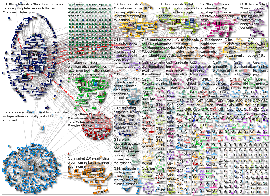 bioinformatics_2023-03-18_15-40-49.xlsx