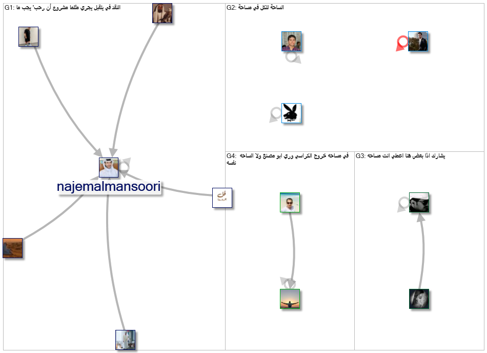 مساحة للكل  الساحة_2023-03-19_01-08-31.xlsx