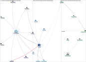 #IFAD2023 Twitter NodeXL SNA Map and Report for Sunday, 19 March 2023 at 21:17 UTC