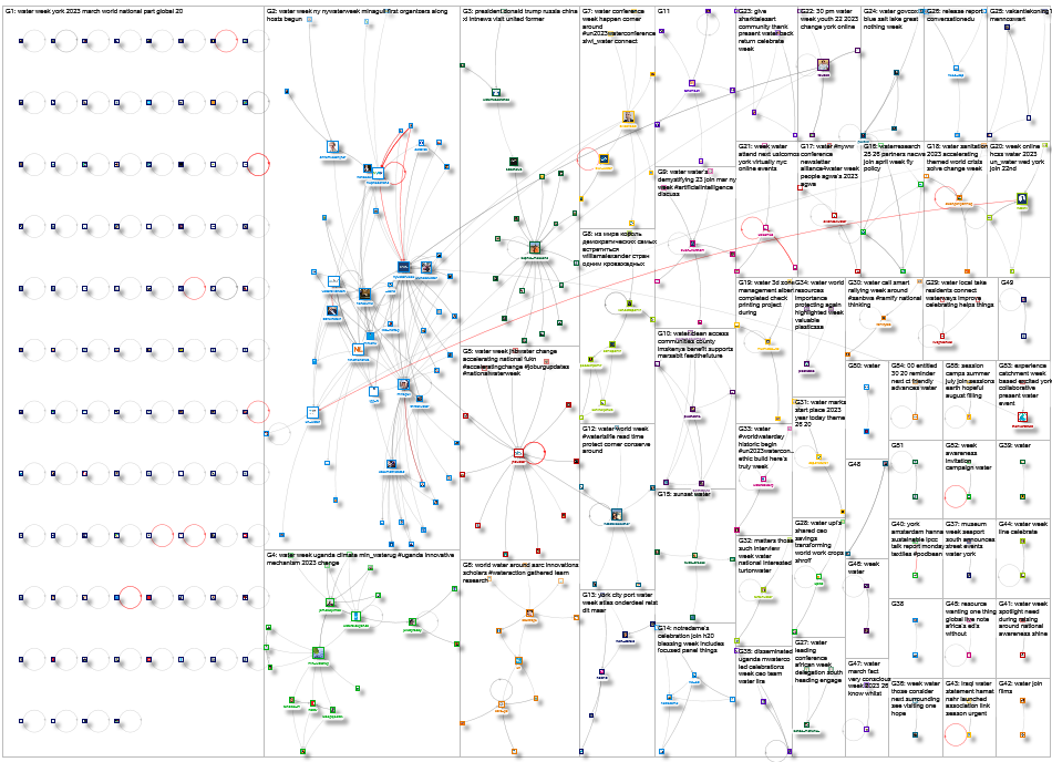 "water week" Twitter NodeXL SNA Map and Report for Monday, 20 March 2023 at 13:49 UTC