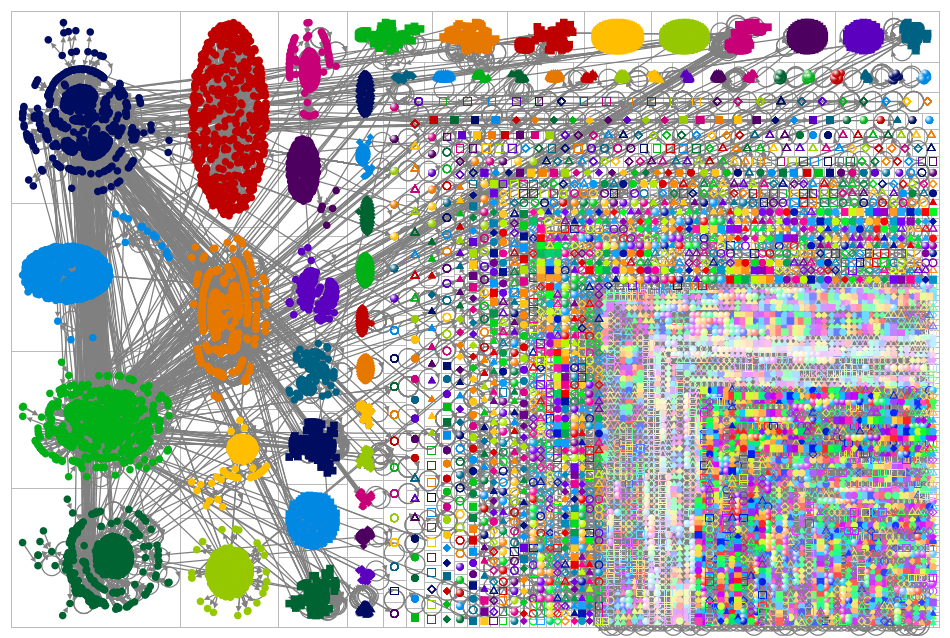 chatgpt #chatgpt Twitter NodeXL SNA Map and Report for Monday, 06 February 2023 at 20:47 UTC