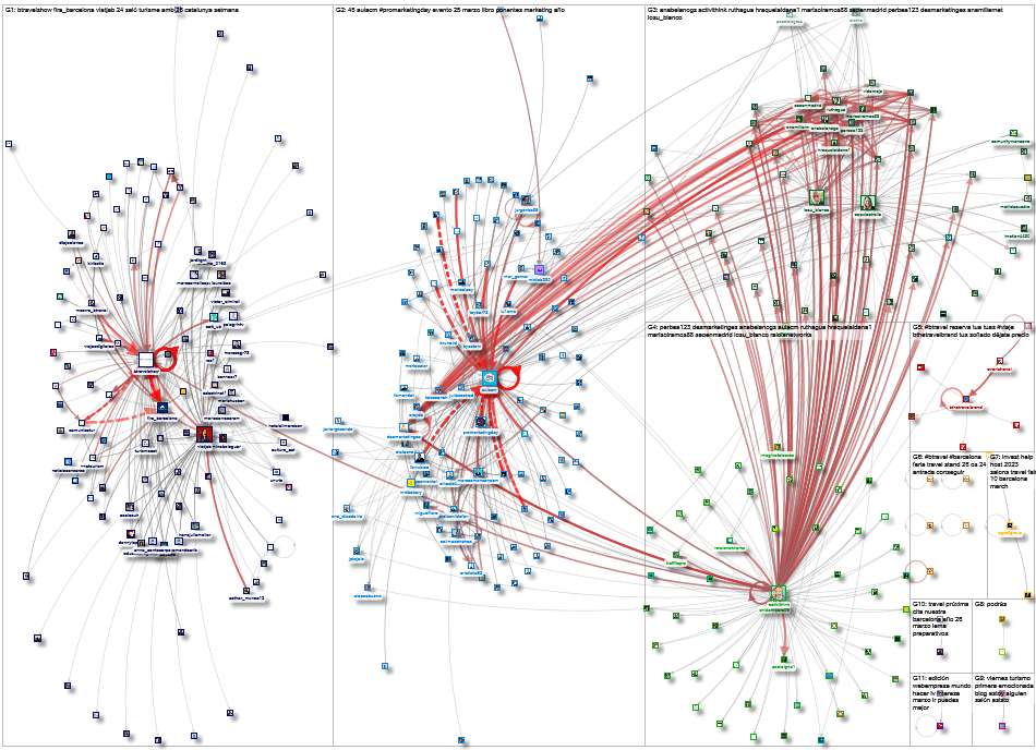 #BTravel OR BTravelShow OR PROmarketingDAY Twitter NodeXL SNA Map and Report for Tuesday, 21 March 2