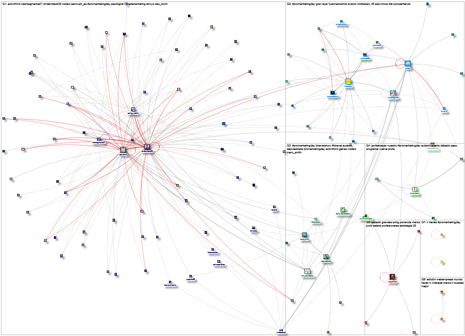 #PROmarketingDAY Twitter NodeXL SNA Map and Report for Wednesday, 22 March 2023 at 19:29 UTC