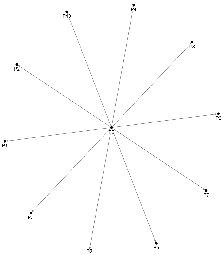 NodeXLGraph.xltx