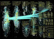 nzpol Twitter NodeXL SNA Map and Report for Sunday, 26 March 2023 at 07:58 UTC