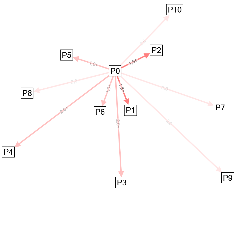 NodeXLGraph1