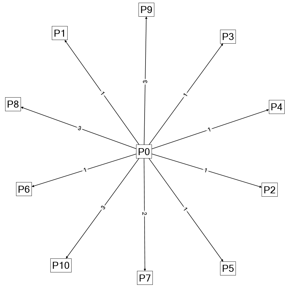 NodeXLGraph1.xlsx