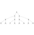 NodeXLGraph1