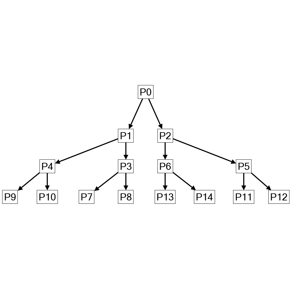 NodeXLGraph1