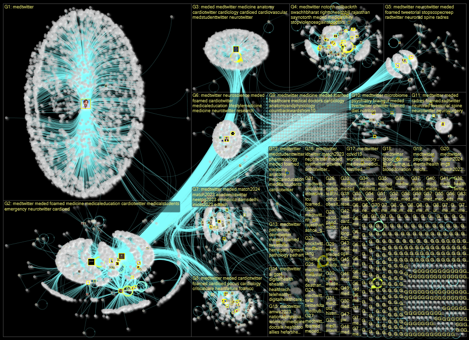 #MedTwitter Twitter NodeXL SNA Map and Report for tiistai, 28 maaliskuuta 2023 at 08.30 UTC