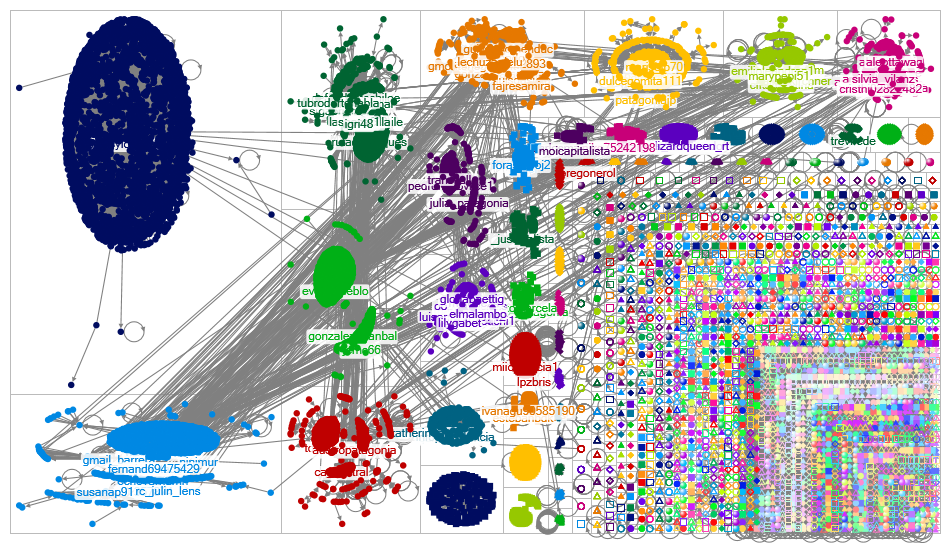 patagonia Twitter NodeXL SNA Map and Report for Monday, 27 March 2023 at 23:27 UTC