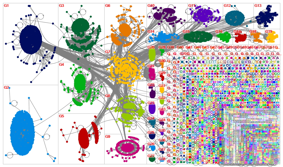 patagonia Twitter NodeXL SNA Map and Report for Wednesday, 29 March 2023 at 19:16 UTC