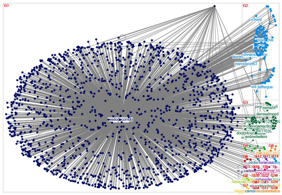 patagonia group 1.xlsx