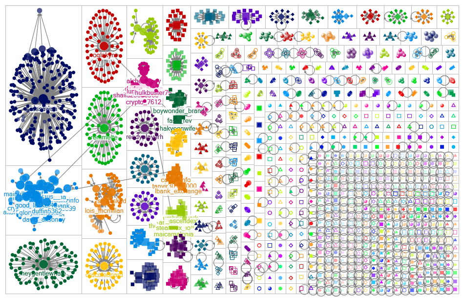 sustainable brand Twitter NodeXL SNA Map and Report for Friday, 31 March 2023 at 14:27 UTC