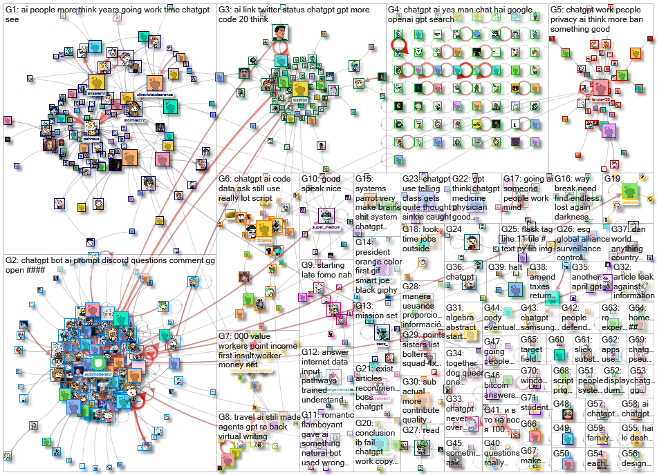 chatgpt Reddit NodeXL SNA Map and Report for Thursday, 06 April 2023 at 14:38