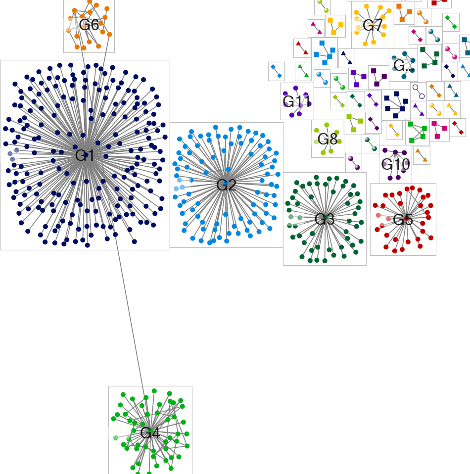 NodeXLGraph1_FP data