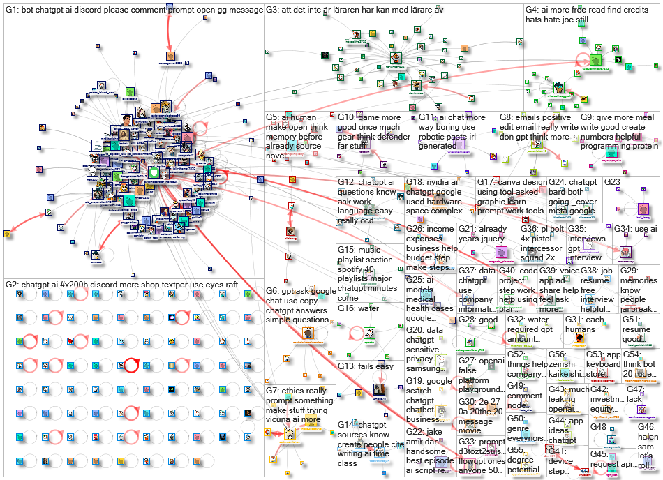 chatgpt Reddit NodeXL SNA Map and Report for Monday, 17 April 2023 at 16:52