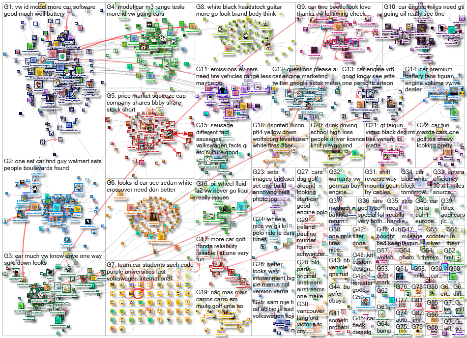 volkswagen Reddit NodeXL SNA Map and Report for Tuesday, 18 April 2023 at 10:07