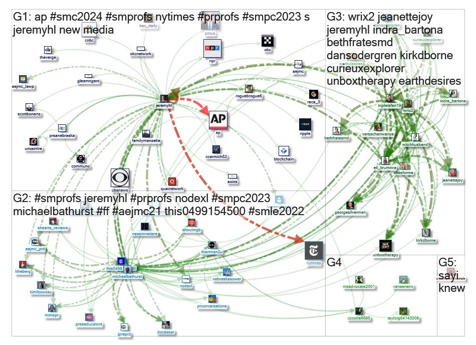 jeremyhl Twitter NodeXL SNA Map and Report for Wednesday, 01 March 2023 at 17:05 UTC