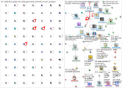 reddit Reddit NodeXL SNA Map and Report for Thursday, 27 April 2023 at 10:59