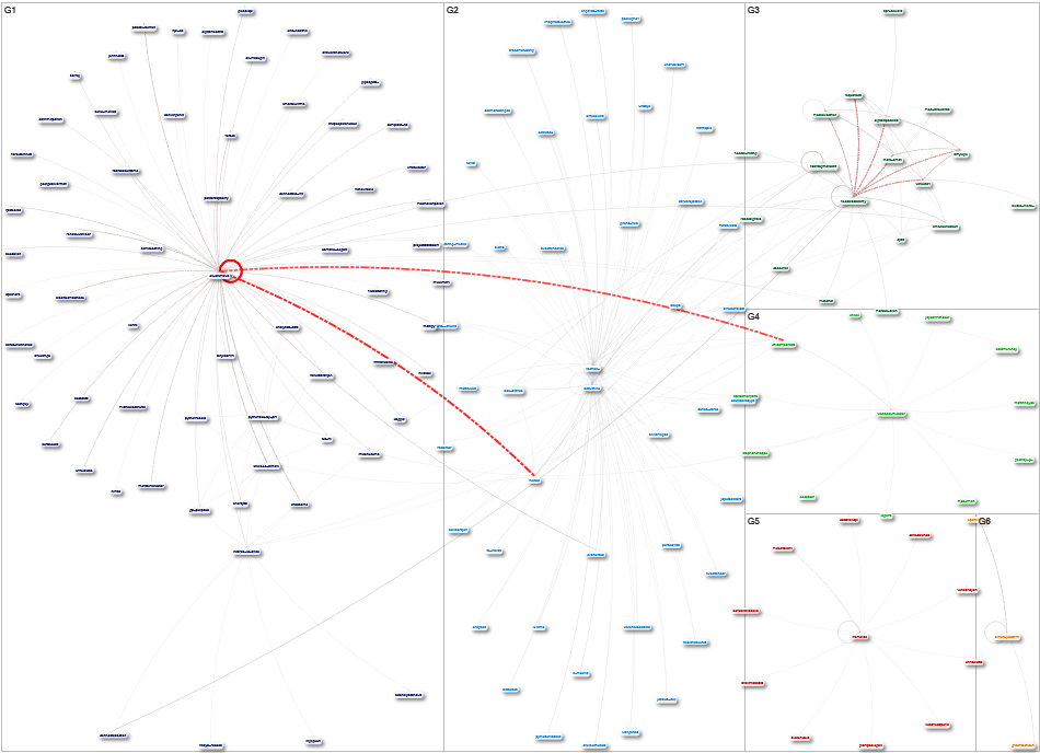 NodeXL_COnverted.xlsx