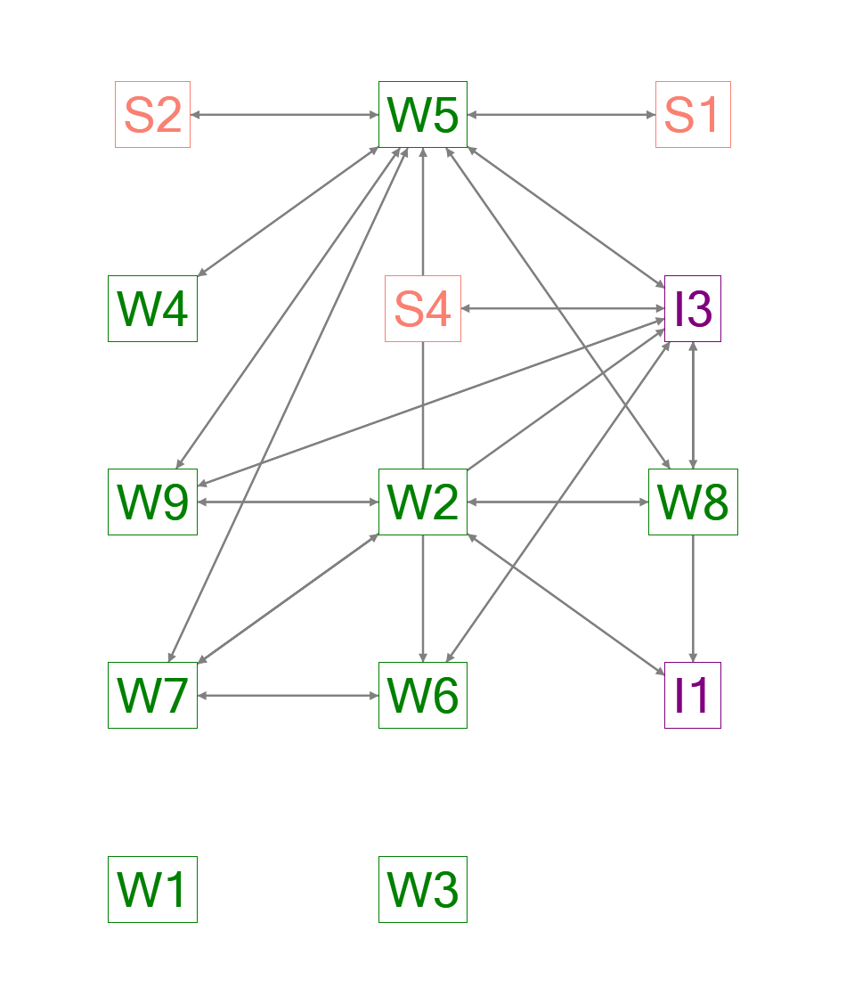 NodeXLGraph1