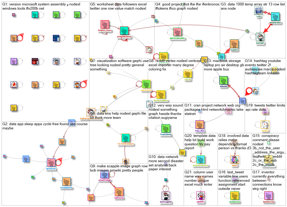 nodexl Reddit NodeXL SNA Map and Report for Tuesday, 02 May 2023 at 11:18